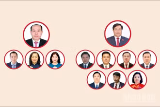 [Infographic] Các chức danh lãnh đạo chủ chốt của Hội đồng nhân dân, Ủy ban nhân dân tỉnh Phú Thọ nhiệm kỳ 2026-2031