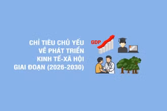 [Infographic] Các chỉ tiêu chủ yếu về phát triển kinh tế-xã hội giai đoạn 2026-2030