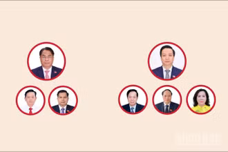 [Infographic] Các chức danh lãnh đạo chủ chốt của Hội đồng nhân dân, Ủy ban nhân dân tỉnh Cao Bằng nhiệm kỳ 2026-2031