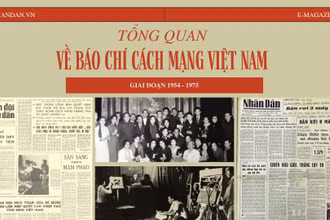 Tổng quan Báo chí Cách mạng Việt Nam giai đoạn 1954-1975