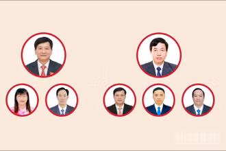 [Infographic] Các chức danh lãnh đạo chủ chốt của Hội đồng nhân dân, Ủy ban nhân dân tỉnh Điện Biên nhiệm kỳ 2026-2031
