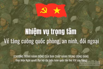 [Infographic] Nhiệm vụ trọng tâm về tăng cường quốc phòng, an ninh, đối ngoại
