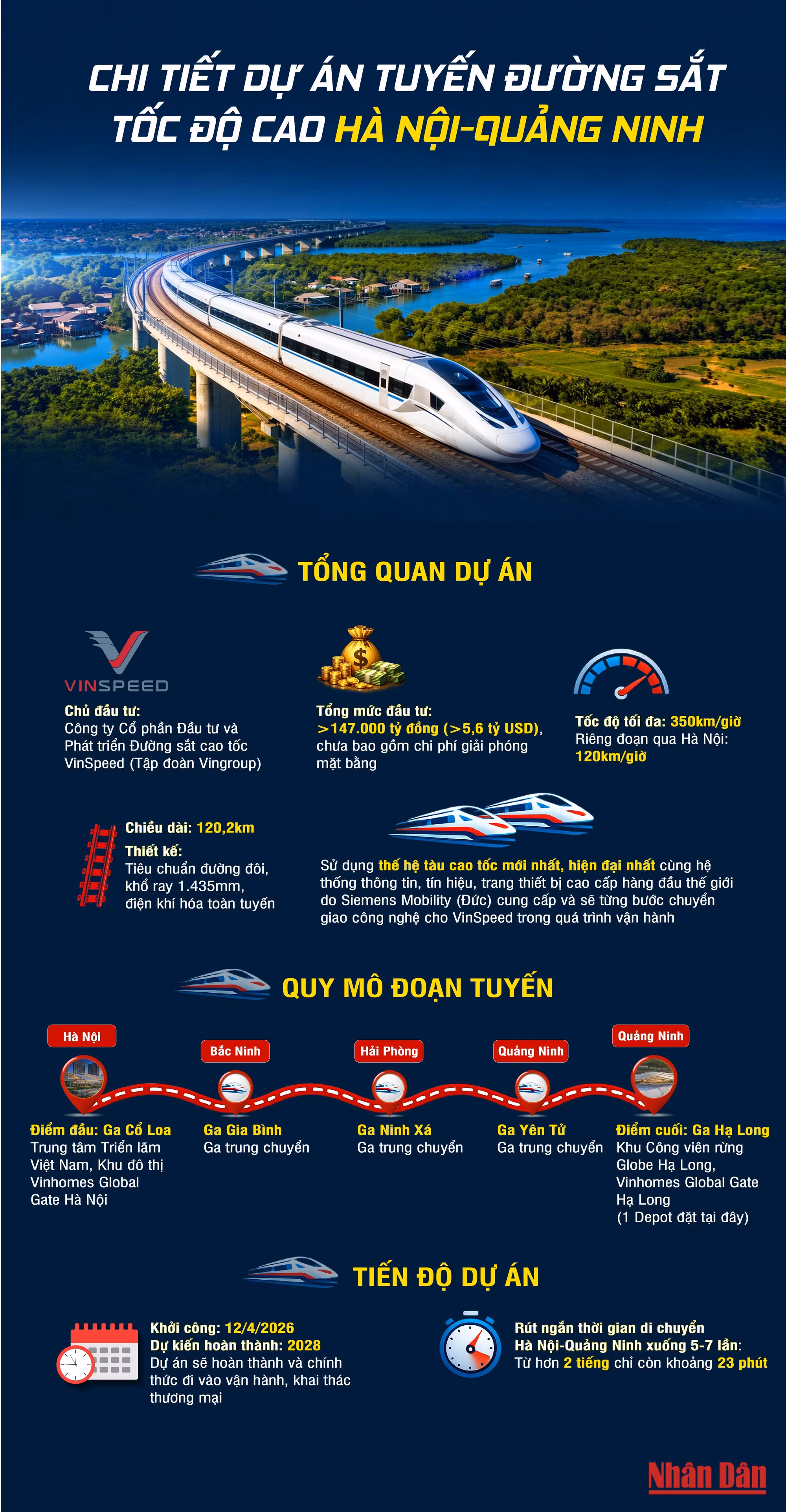16-4-duong-sat-toc-do-cao-hn-qn.jpg