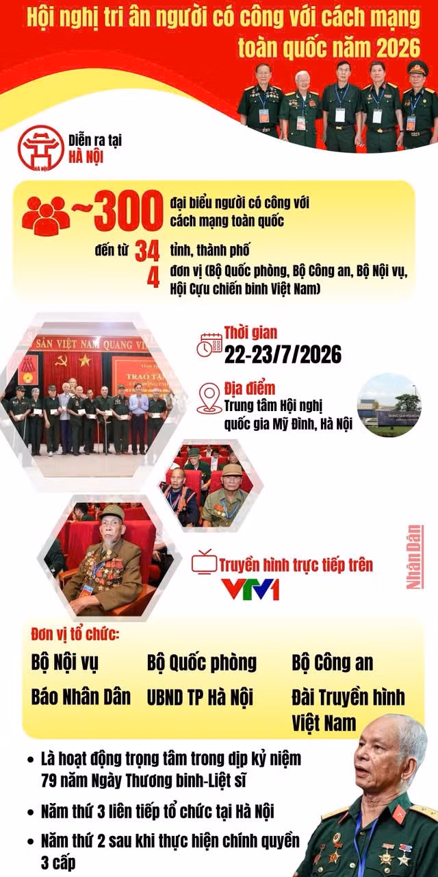 hoi-nghi-tri-an-nguoi-co-cong-voi-cach-mang-toan-quoc-nam-2026-2.jpg