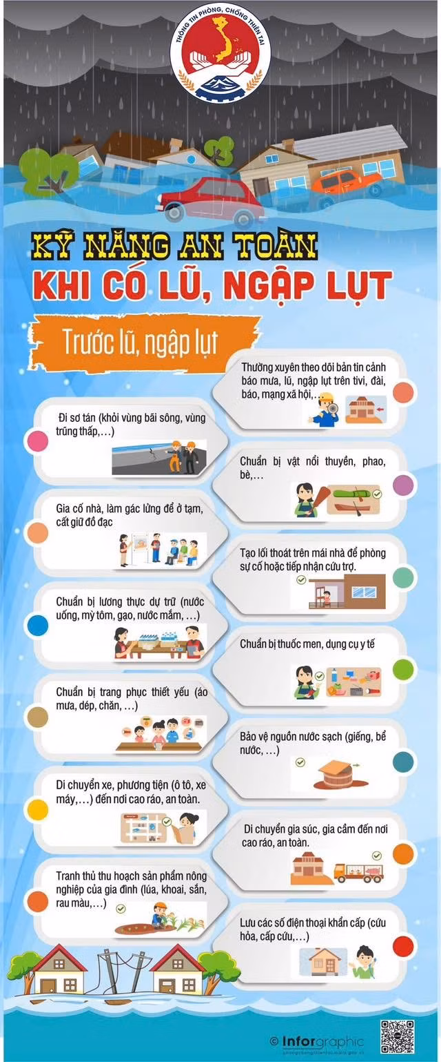 ky-nang-an-toan-khi-co-ngap-lut.jpg