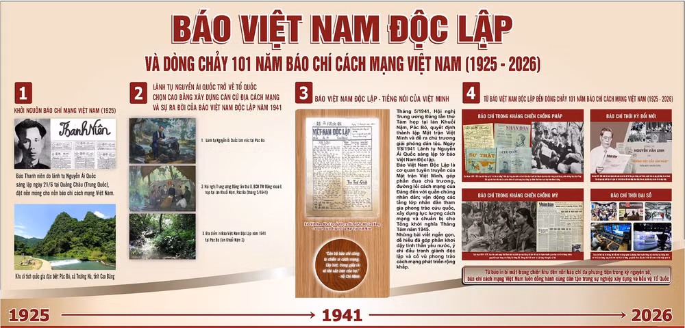 bao-viet-nam-doc-lap-va-dong-chay-bao-chi-cach-mang-vietnam-timelines.jpg