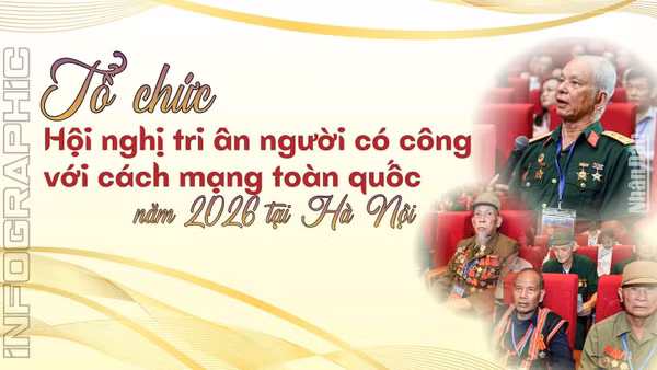 [Infographic] Hội nghị tri ân người có công với cách mạng toàn quốc năm 2026 tại Hà Nội 