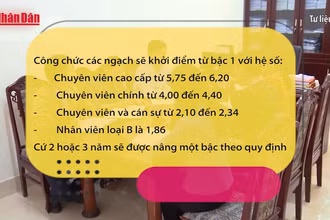[Video] Bộ Nội vụ đề xuất cách xếp lương mới cho công chức vừa được tuyển dụng