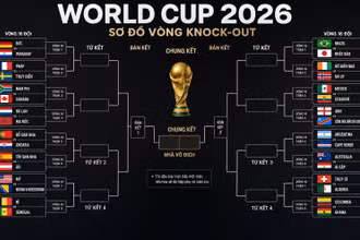 Kết quả phân nhánh vòng loại trực tiếp của FIFA World Cup 2026.