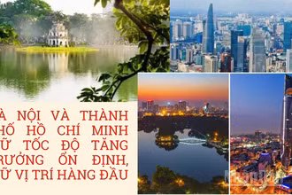 Hà Nội và Thành phố Hồ Chí Minh giữ vị trí đầu tàu. (Ảnh: HNV)