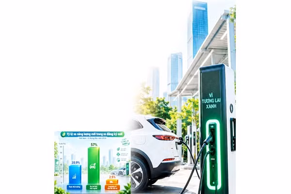 Cuộc cạnh tranh hạ tầng trạm sạc sẽ không chỉ nằm ở số lượng trụ sạc mà còn ở công nghệ và hạ tầng số đi kèm. Đồ họa: ANH QUÂN