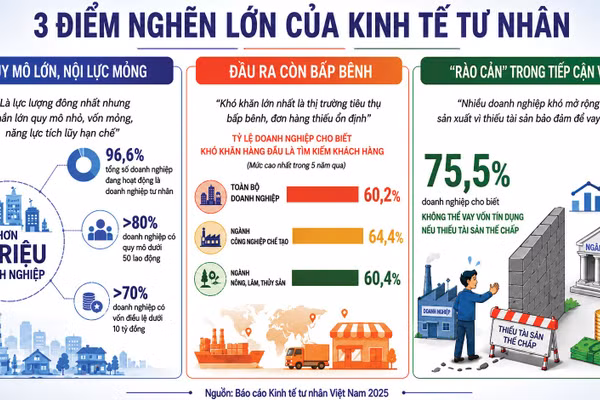 Đồ họa: TỐ HÂN