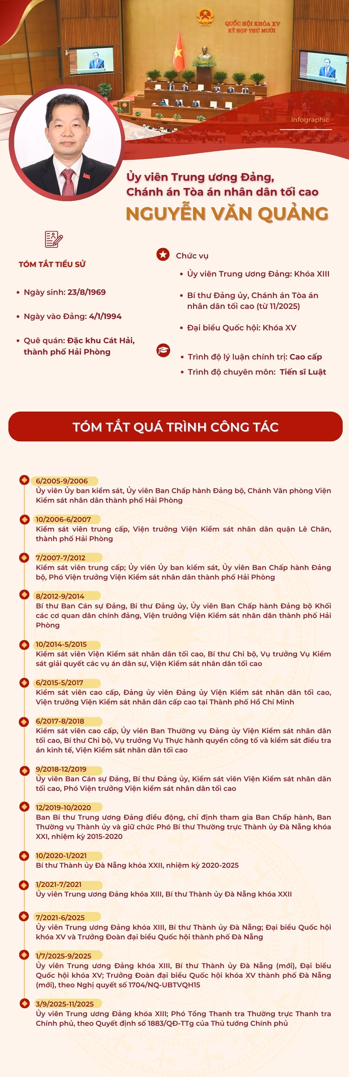 tieu-su.jpg