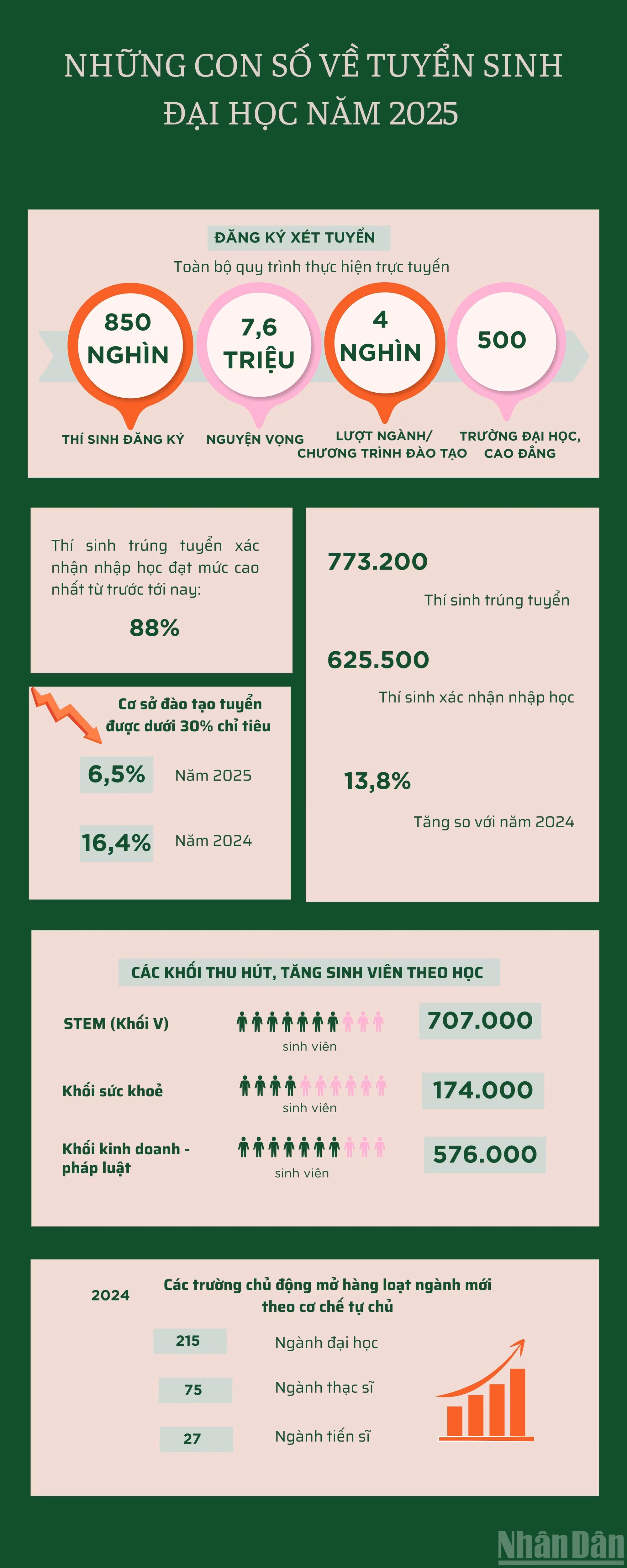 ndo_br_nhung-con-so-tuyen-sinh-dai-hoc-nam-2025.jpg