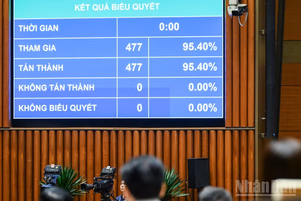 Quốc hội biểu quyết thông qua Luật sửa đổi, bổ sung một số điều của Luật Tần số vô tuyến điện, Luật Viễn thông, Luật Giao dịch điện tử và Luật Chuyển giao công nghệ. (Ảnh: DUY LINH)