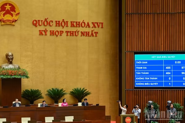 Quốc hội biểu quyết thông qua Nghị quyết về kế hoạch tài chính 5 năm quốc gia giai đoạn 2026-2030; kế hoạch vay, trả nợ công giai đoạn 2026-2030. (Ảnh: DUY LINH)