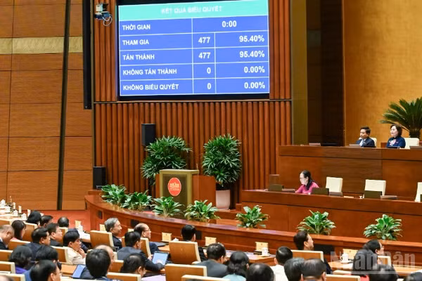 Quốc hội biểu quyết thông qua Nghị quyết Kỳ họp thứ nhất, Quốc hội khóa XVI. (Ảnh: DUY LINH)
