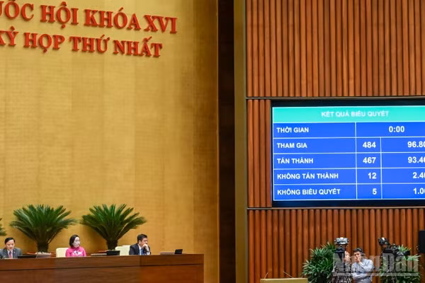Quốc hội biểu quyết thông qua Nghị quyết về việc thí điểm thực hiện chế định luật sư công. (Ảnh: DUY LINH)