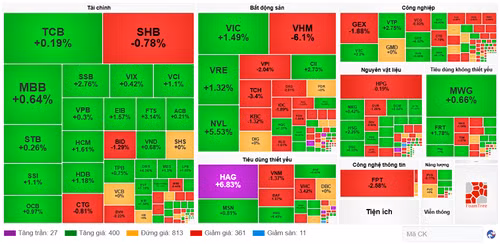 Diễn biến cổ phiếu các nhóm ngành ngày 28/4. (Nguồn: VietstockFinance)