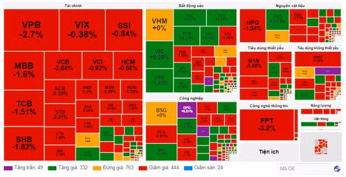 Diễn biến cổ phiếu các nhóm ngành ngày 16/5. (Nguồn: VietstockFinance) Diễn biến cổ phiếu các nhóm ngành ngày 16/5. (Nguồn: VietstockFinance)