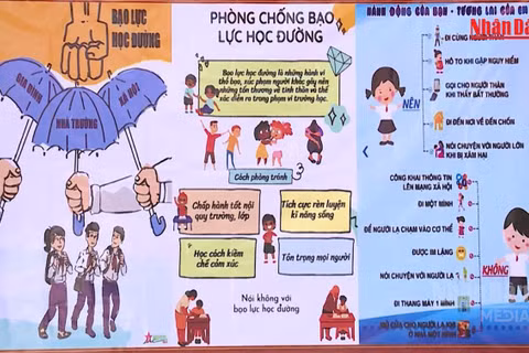 [Video] Gần 20% học sinh Việt bị bắt nạt "vài lần mỗi tháng"