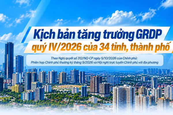 [Infographic] Kịch bản tăng trưởng quý IV/2026 của 34 tỉnh, thành phố theo Nghị quyết của Chính phủ