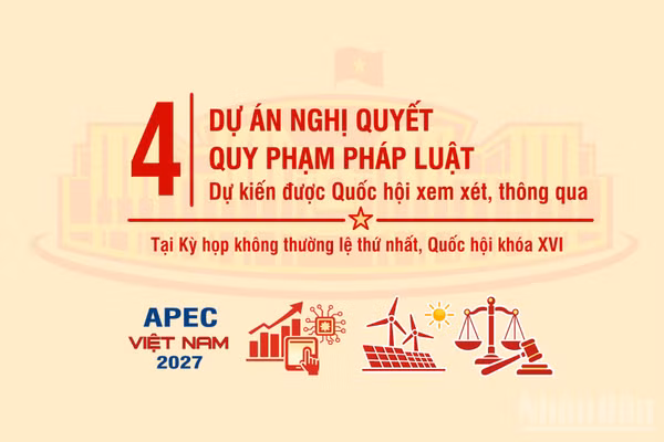 [Infographic] Bốn dự án nghị quyết quy phạm pháp luật dự kiến được xem xét, thông qua tại Kỳ họp không thường lệ thứ nhất, Quốc hội khóa XVI