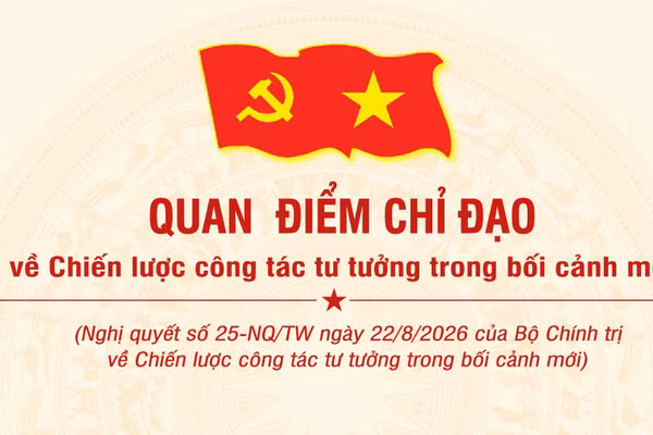 [Infographic] Quan điểm chỉ đạo về Chiến lược công tác tư tưởng trong bối cảnh mới