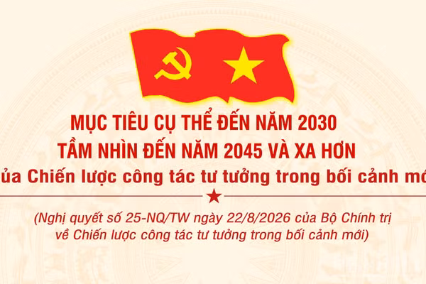 [Infographic] Mục tiêu cụ thể đến năm 2030, tầm nhìn đến năm 2045 và xa hơn của Chiến lược công tác tư tưởng trong bối cảnh mới