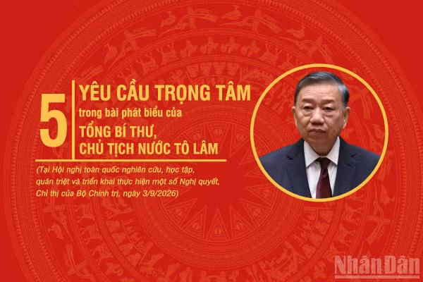 [Infographic] Năm yêu cầu trọng tâm của Tổng Bí thư, Chủ tịch nước Tô Lâm tại Hội nghị học tập, quán triệt, triển khai Nghị quyết, Chỉ thị của Bộ Chính trị