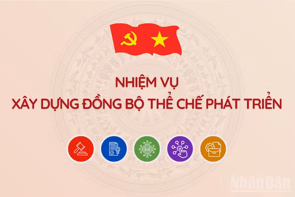[Infographic] Nhiệm vụ trọng tâm về xây dựng đồng bộ thể chế phát triển, trọng tâm là hệ thống pháp luật, cơ chế, chính sách