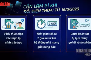 [Video] Cần làm gì khi đổi điện thoại từ 15/6/2026?