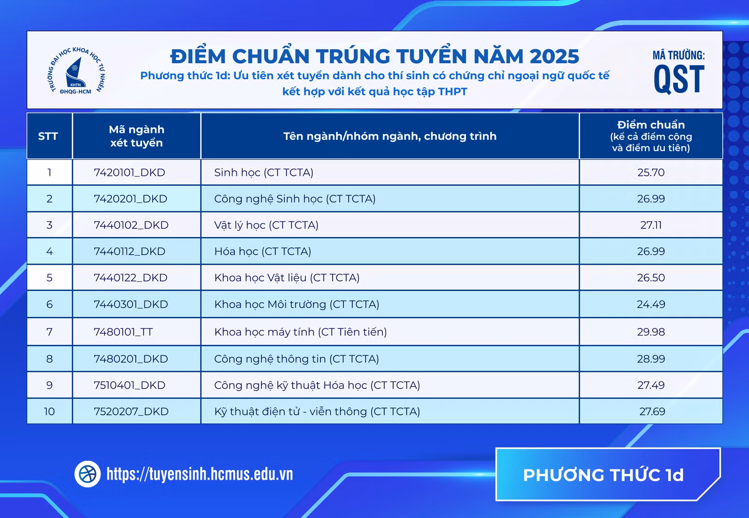 diem-chuan-1d.png
