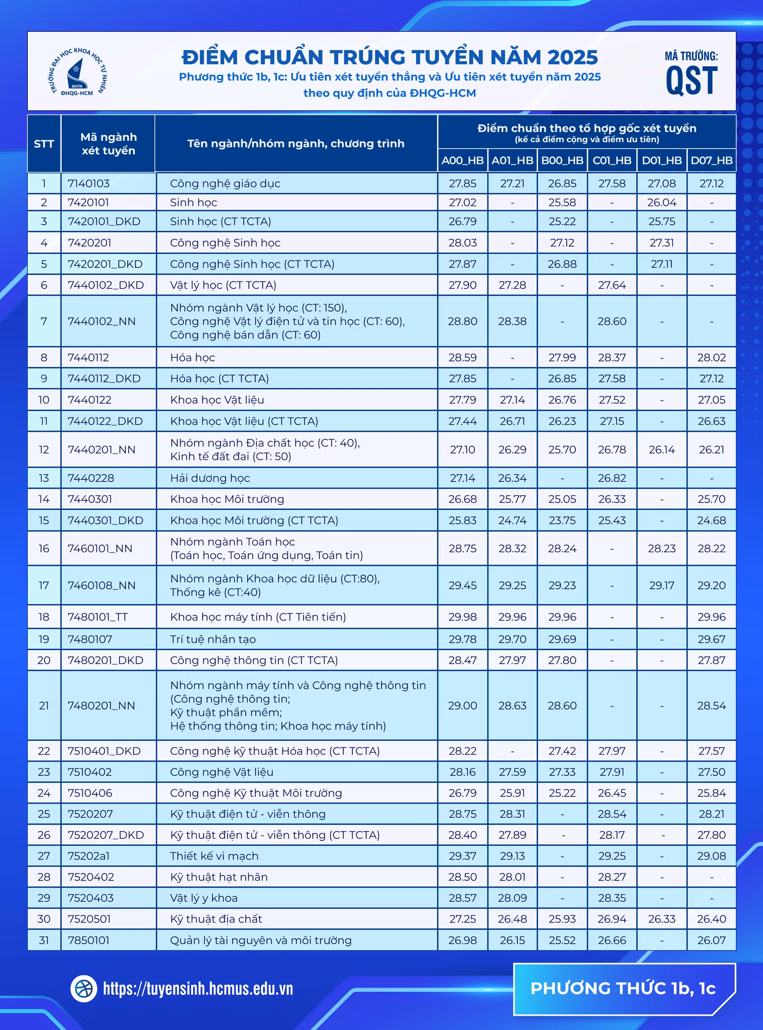 diem-chuan-1b-1c.png