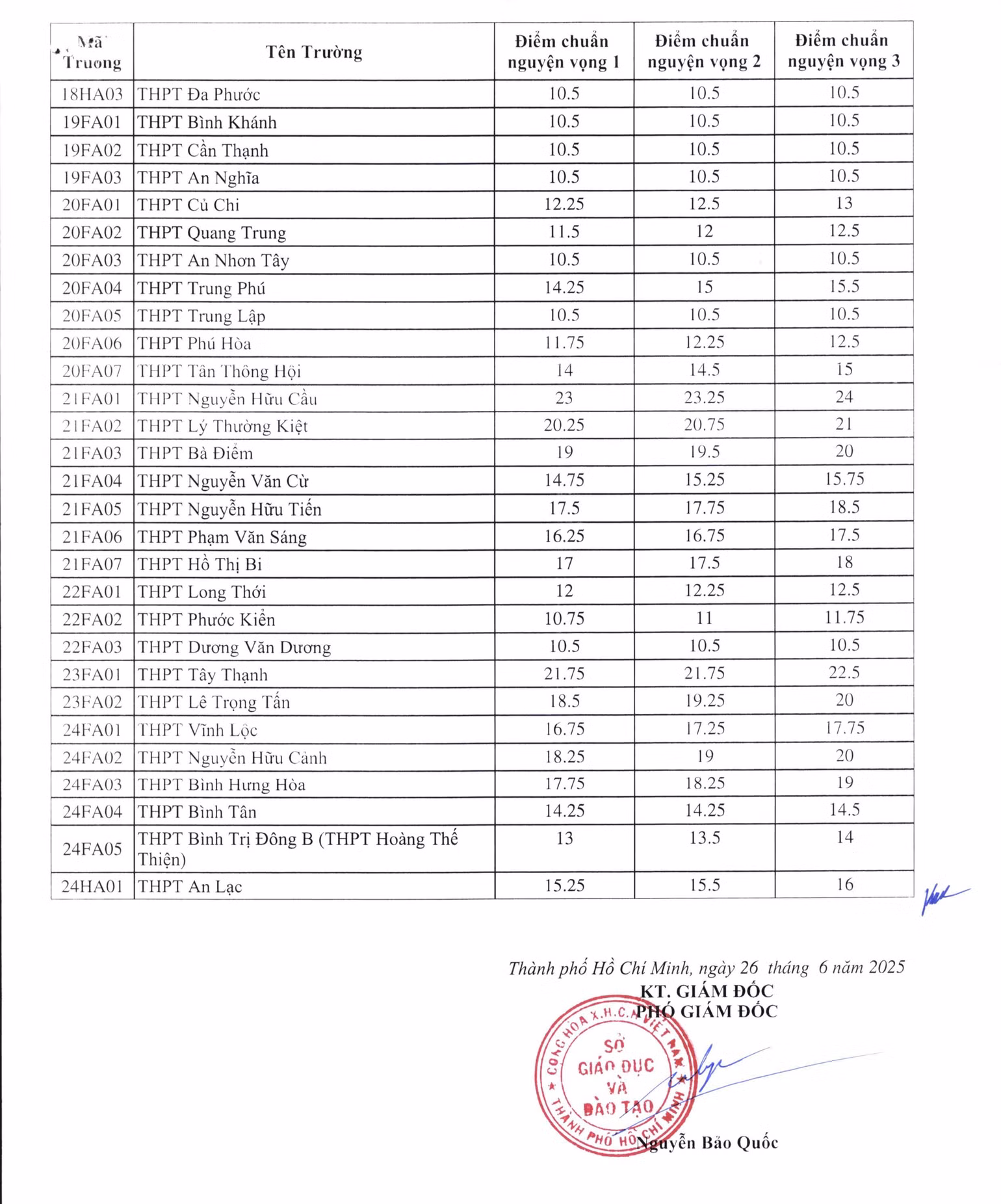 diemchuan-2025-1-hinh-anh-3-6350.jpg
