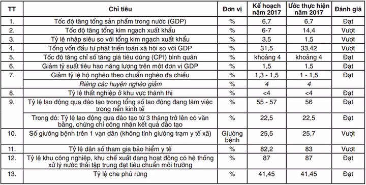 Quyết liệt cải cách hành chính, tăng cường kỷ luật, kỷ cương, nâng cao hiệu lực, hiệu quả thực thi pháp luật (*) ảnh 1