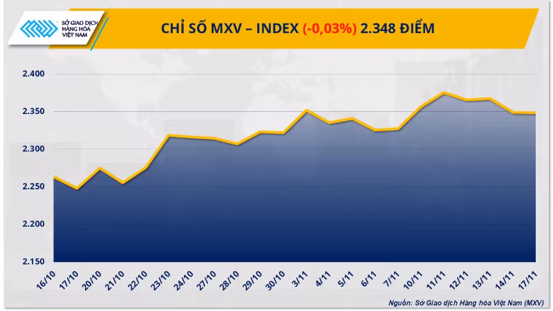 mxv-index-11-9255.png