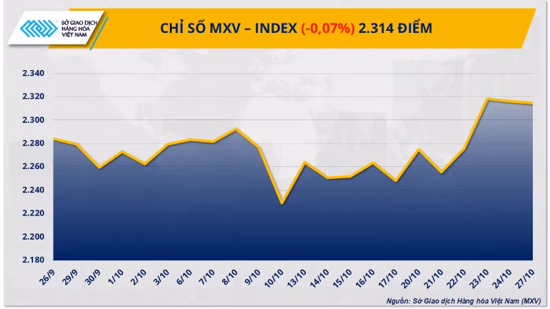 mxv-index-12-7987.png