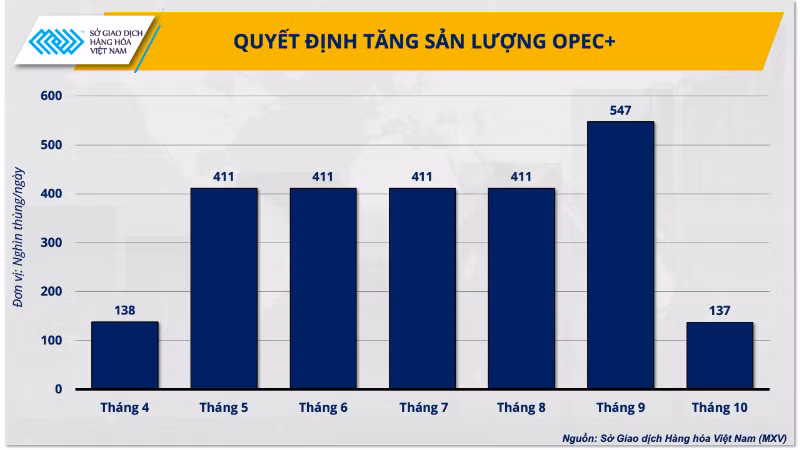 anh-2-quyet-dinh-tang-san-luong-opec-5998.png