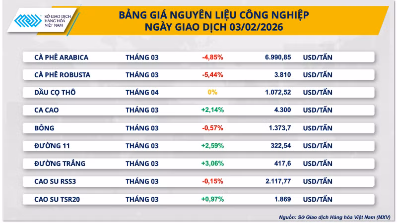 bang-gia-nguyen-lieu-cong-nghiep-1-1954.png