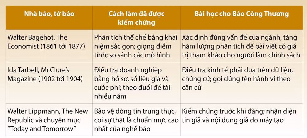 Nguồn: hồ sơ tác giả và nguyên tác “The English Constitution” (1867), “The History of the Standard Oil Company” (1904), “Liberty and the News” (1920).