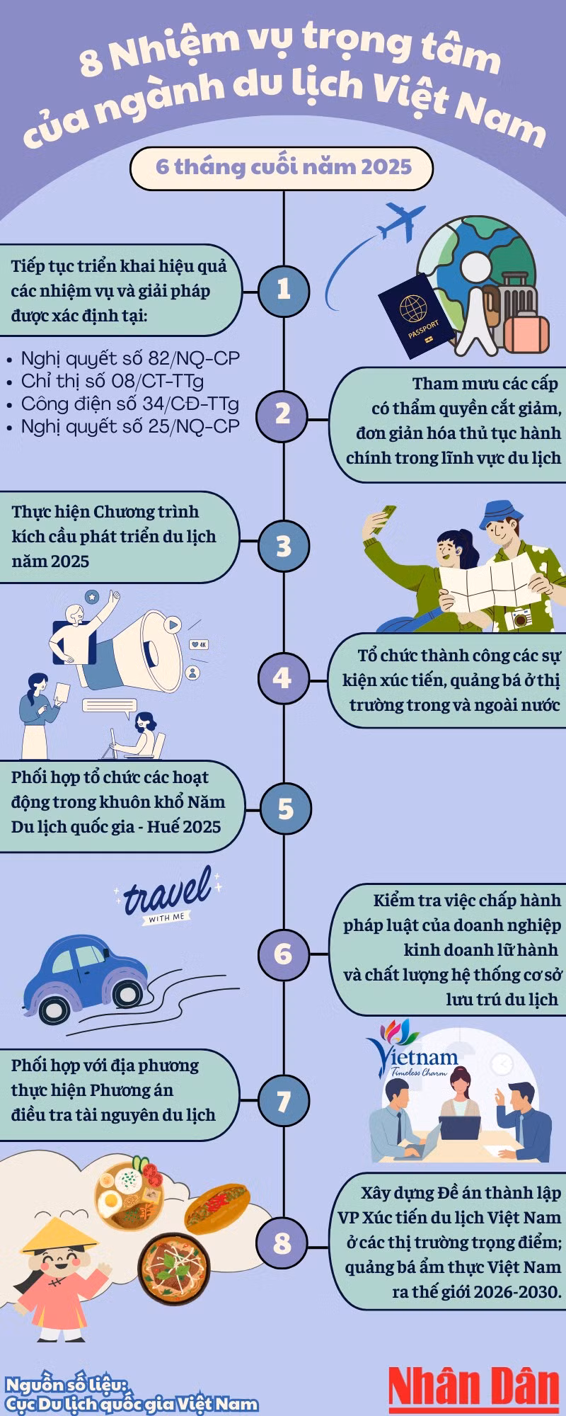 blue-and-orange-modern-budget-travel-infographic-6.png