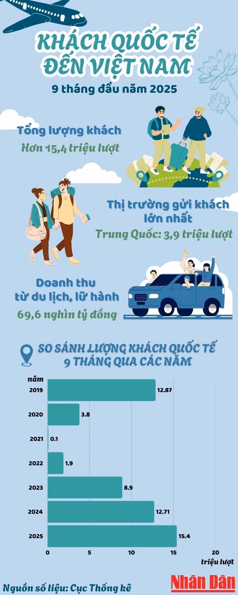 light-blue-illustrative-how-to-travel-independently-infographic-3.jpg