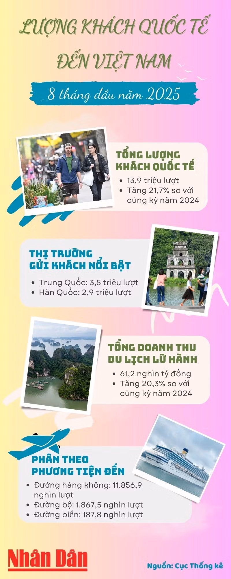 blue-and-orange-minimalist-travel-destination-infographic.jpg
