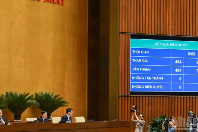 Ngày 23/4/2026, Quốc hội đã biểu quyết thông qua Luật sửa đổi, bổ sung một số điều của Luật Trợ giúp pháp lý với 494/494 đại biểu tham gia biểu quyết tán thành. (Ảnh: THỦY NGUYÊN)