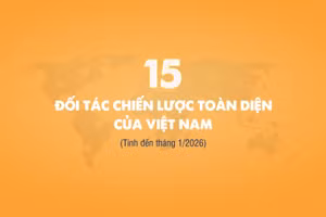 [Infographic] 15 Đối tác chiến lược toàn diện của Việt Nam