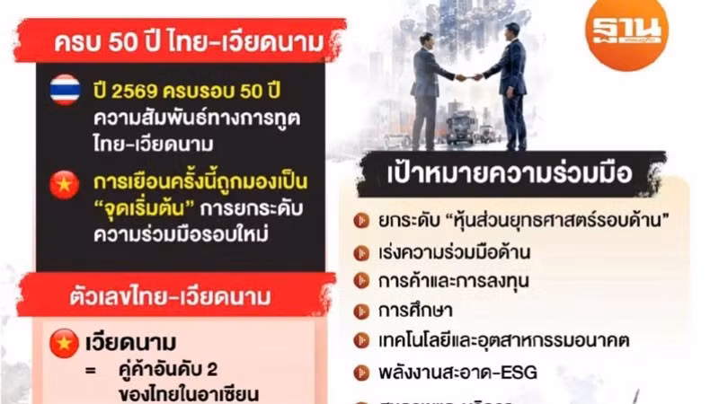 Bài viết về chuyến thăm Thái Lan của Tổng Bí thư, Chủ tịch nước Tô Lâm trên tờ Thansettakij. (Ảnh chụp màn hình)