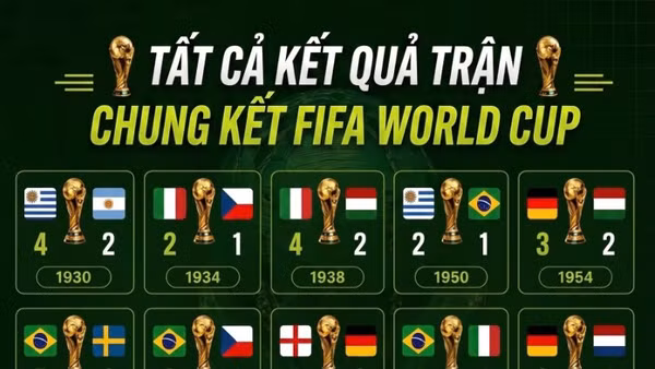 [Infographic] Nhìn lại toàn bộ các trận chung kết FIFA World Cup qua 23 kỳ giải