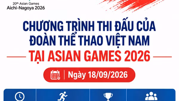 Lịch thi đấu Asian Games ngày 18/9 của Đoàn thể thao Việt Nam