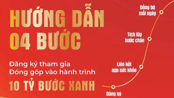 Hướng dẫn đăng ký “Cùng Việt Nam tiến bước 2026”